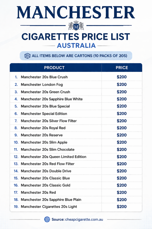 Manchester cigarettes price list Australia